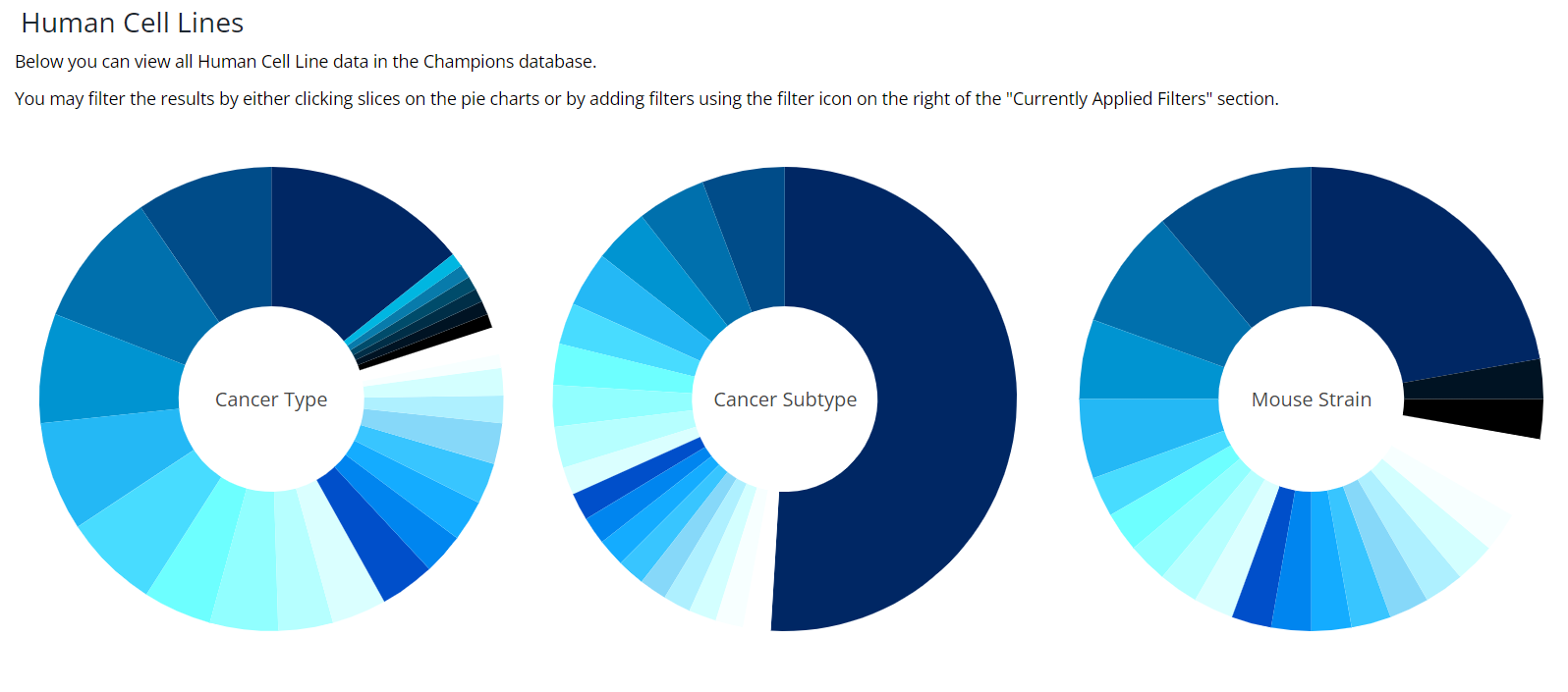 Human Cell Line Select Pie Charts