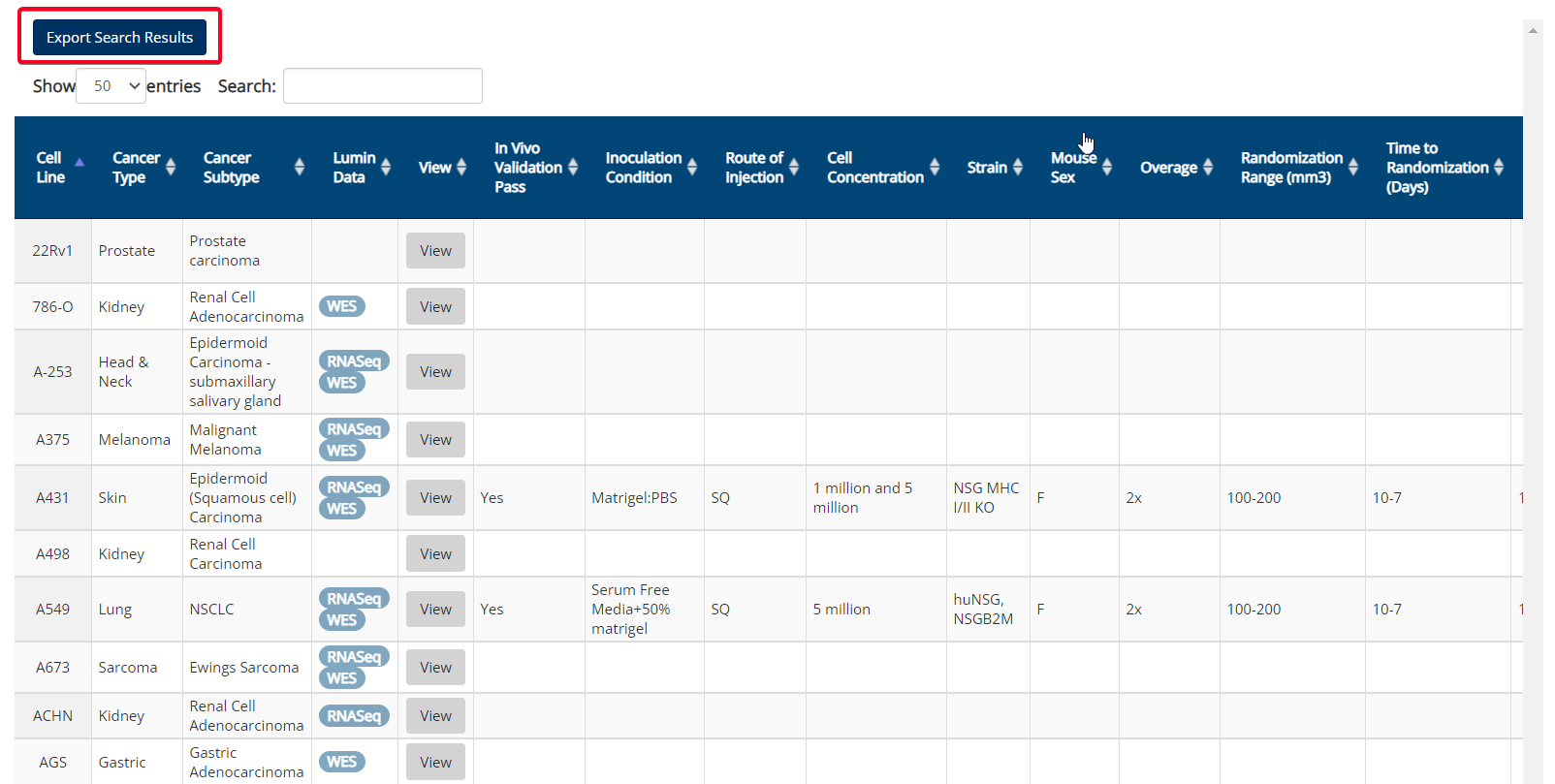 Cell Line Table