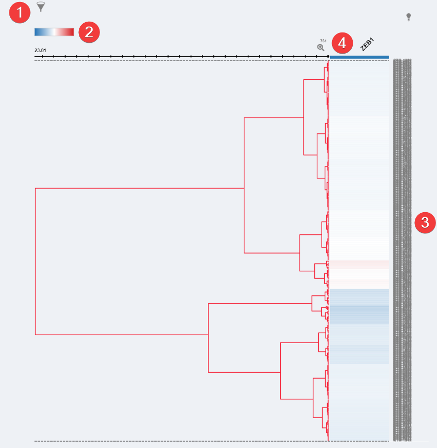 Dependency Heatmap Visualization