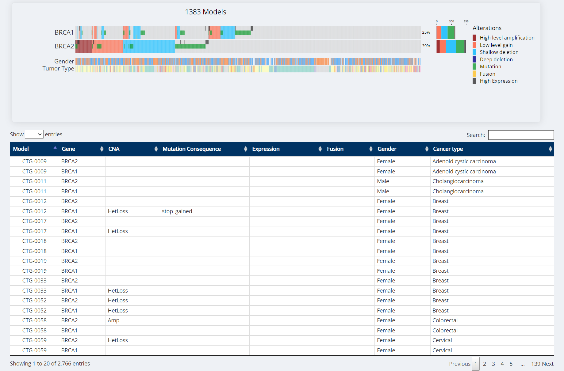Oncoprint Visualization