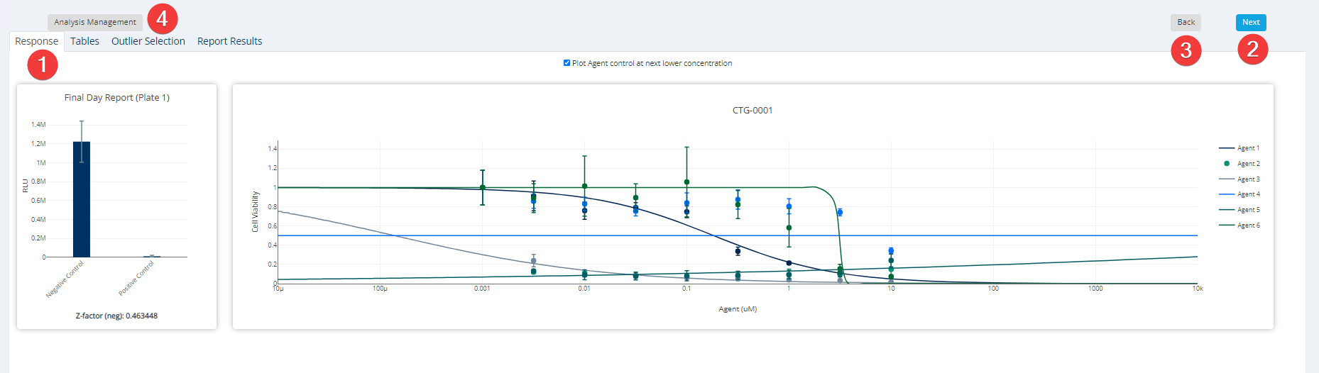 Dose Response Step 7: Results & Report